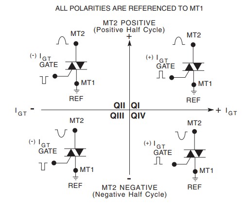 Littelfuse QJxx35xH4 35A Alternistor TRIACs